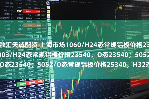 融汇天诚配资 上海市场1060/H24态常规铝板价格23040，O态23040，3003/H24态常规铝板价格23540，O态23540；5052/O态常规铝板价格25340，H32态25470